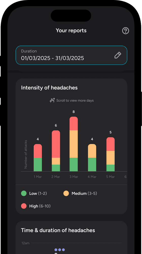 Visual Pattern Insights